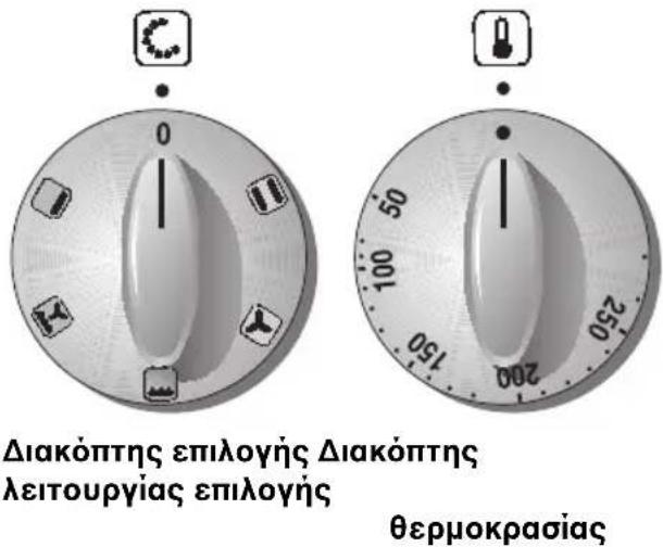 NEFF B1325NS2 - Oeon ektoc Aetoupyia: - 1