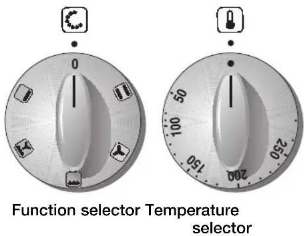 NEFF B1325NS2 - Switching the oven OFF: - 1