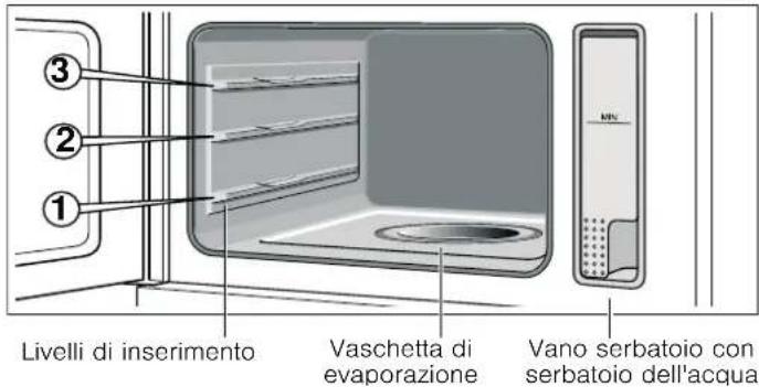 NEFF C44R20N3 - Vano di cottura - 1
