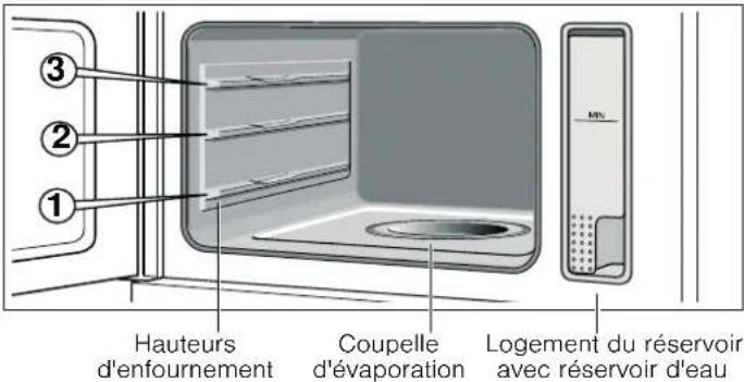 NEFF C44R20N3 - Compartiment de cuisson - 1