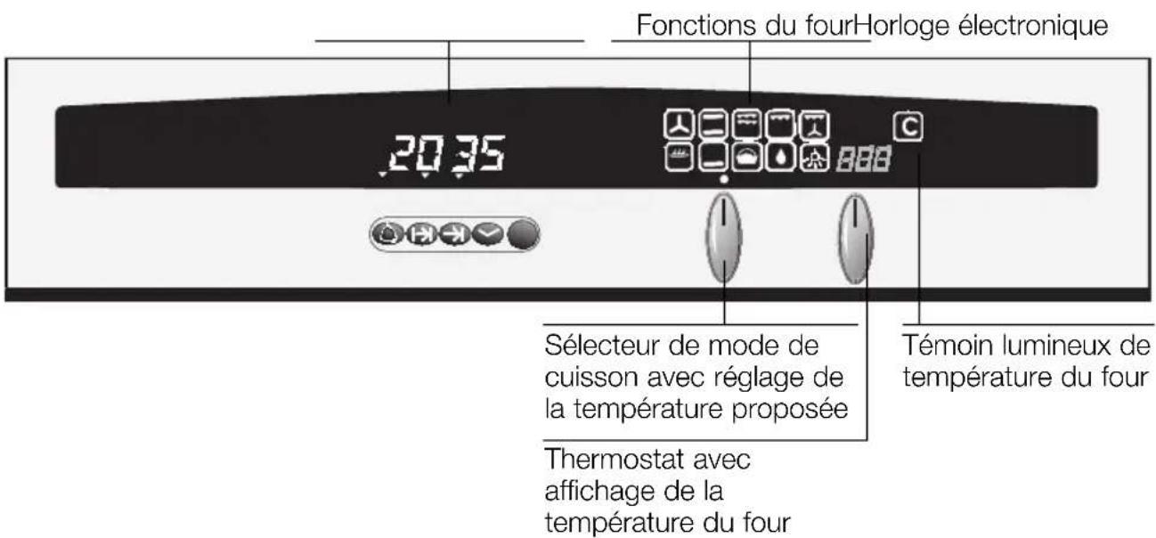 NEFF B1771N2 - Votre nouveau four - 1