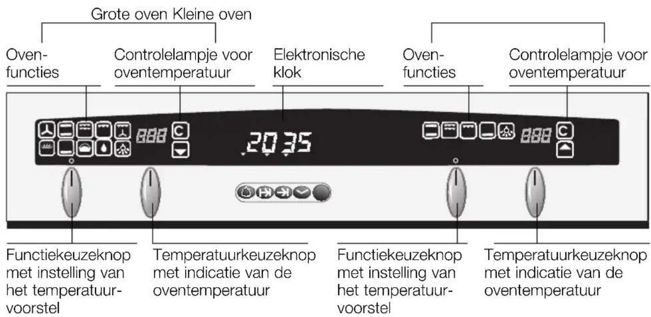 NEFF U1641N2 - Dit is uw nieuwe oven - 1
