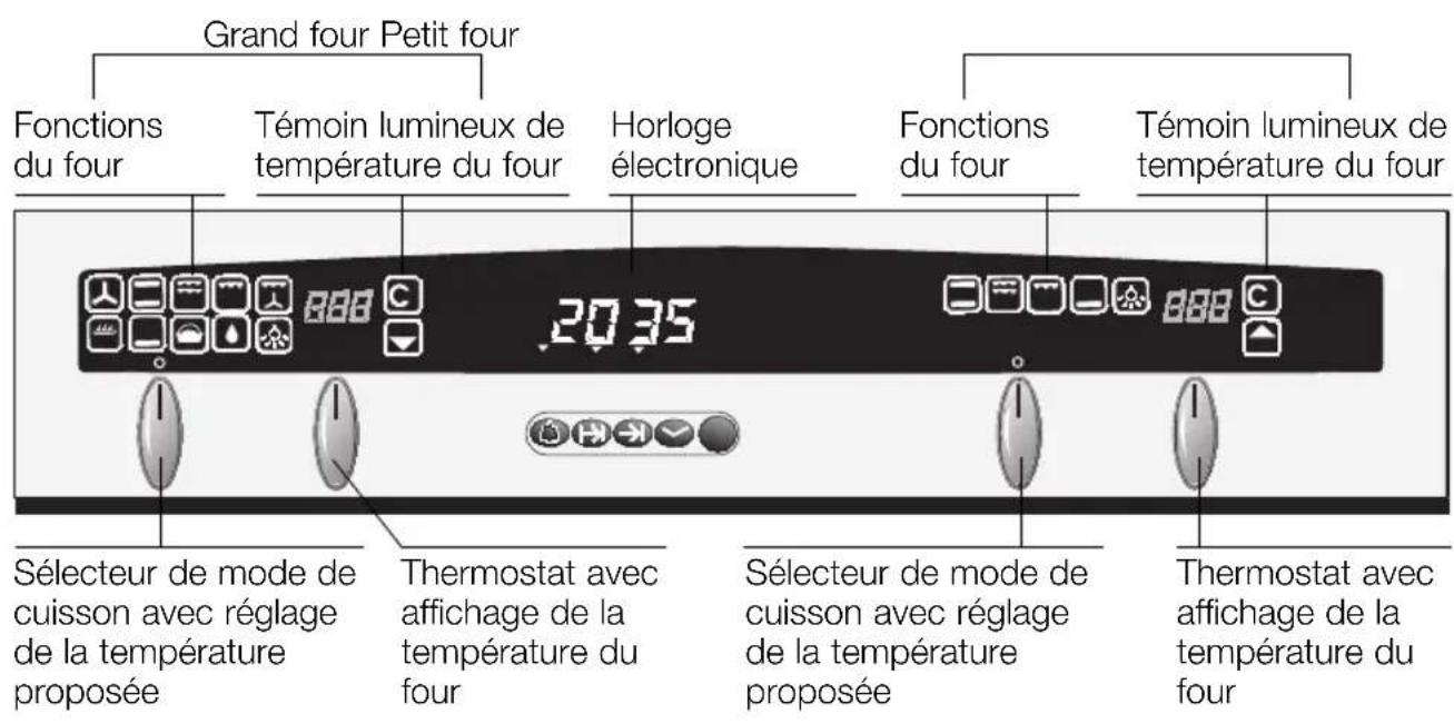 NEFF U1641N2 - Votre nouveau four - 1