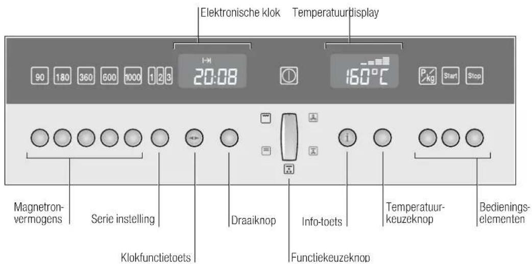 NEFF C57M70N3 - Uw neue apparaat - 1