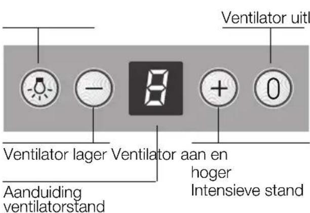 NEFF D8240N0 - Bedienen van de wasemafzuigkap - 1