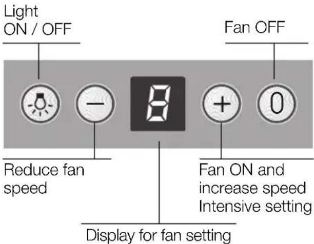 NEFF D8240N0 - Operating procedure - 1