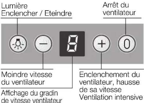 NEFF D8240N0 - Utilisation de la hotte aspirante - 1