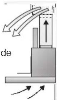 NEFF D8240N0 - Mode Air recyclé - 1