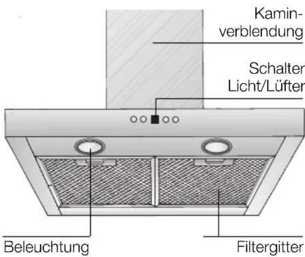 NEFF D8240N0 - Gerätebeschreibung - 1
