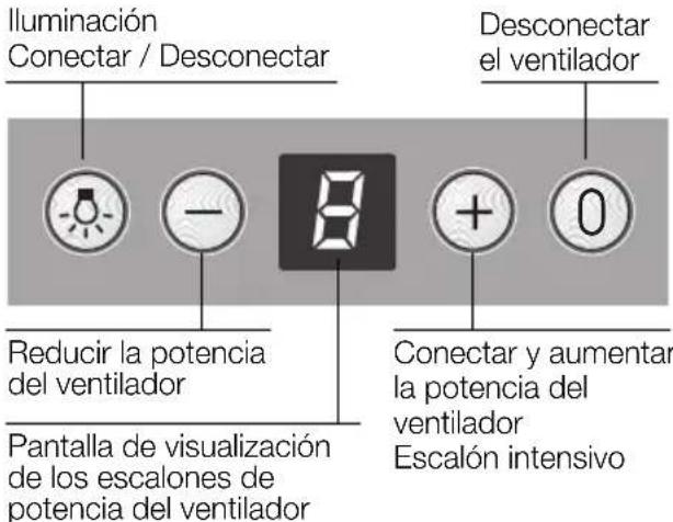 NEFF D8240N0 - Manejo de la campana extractora - 1