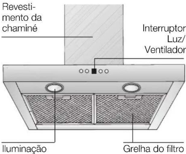 NEFF D8240N0 - Descrição do aparelho - 1
