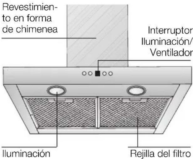 NEFF D8240N0 - Descripción del aparato - 1