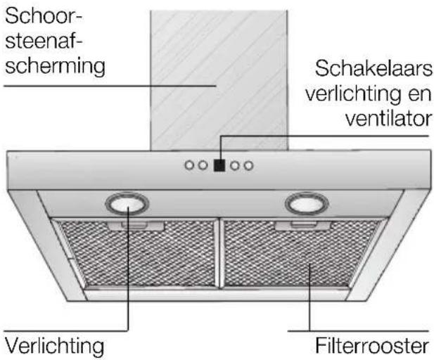 NEFF D8240N0 - Beschrijving van het apparaat - 1