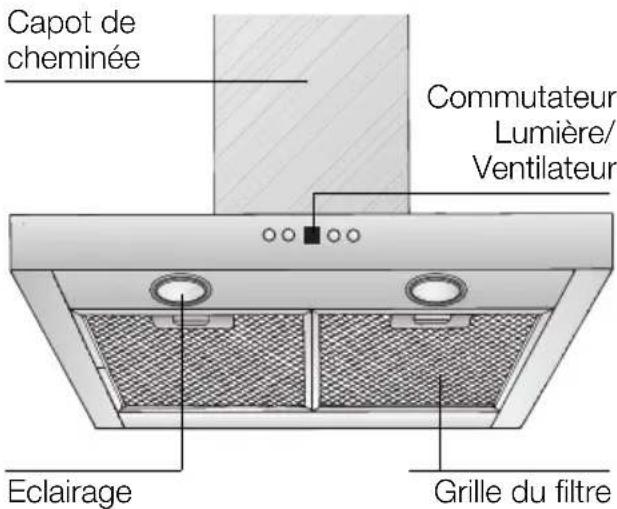 NEFF D8240N0 - Description de l'appareil - 1