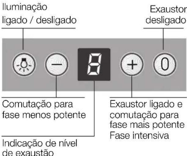 NEFF D8240N0 - Comando do exaustor - 1