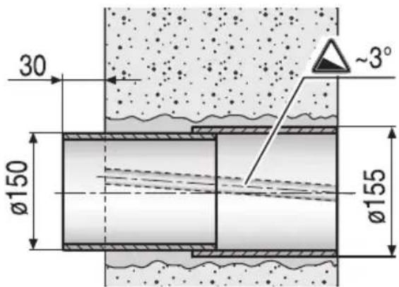 NEFF D7010XO - Perforación en la pared de - 2