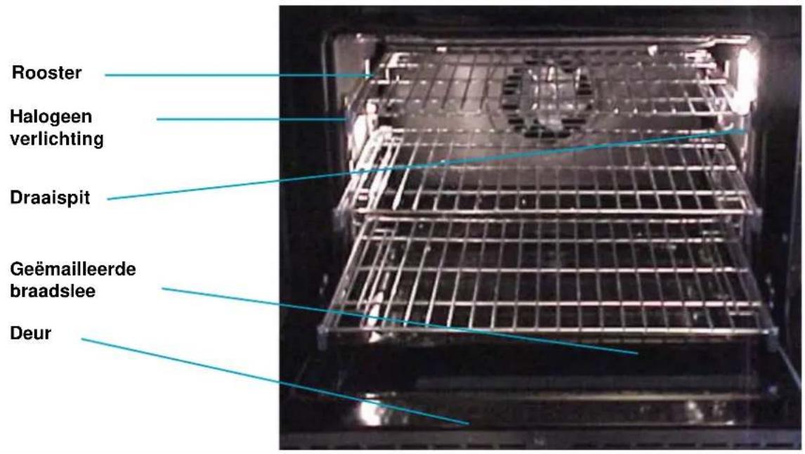 SCHOLTES CP 955G - De beschrijving van de oven - 1