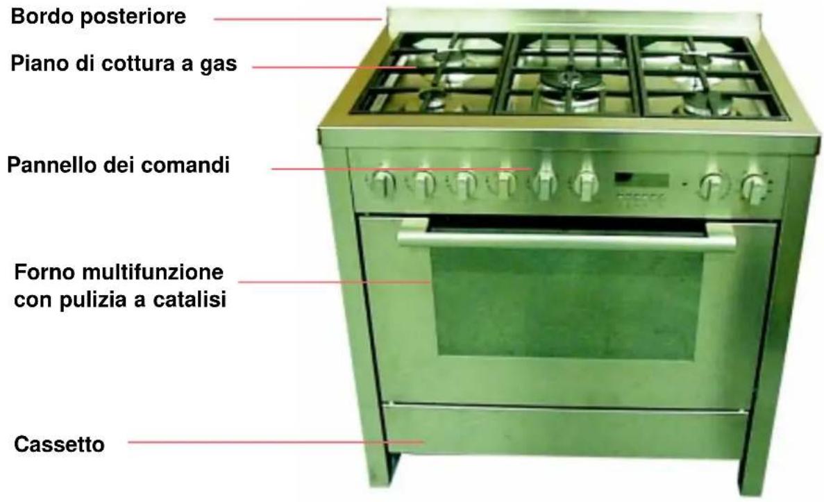 SCHOLTES CP 955G - Avvertenze - 1