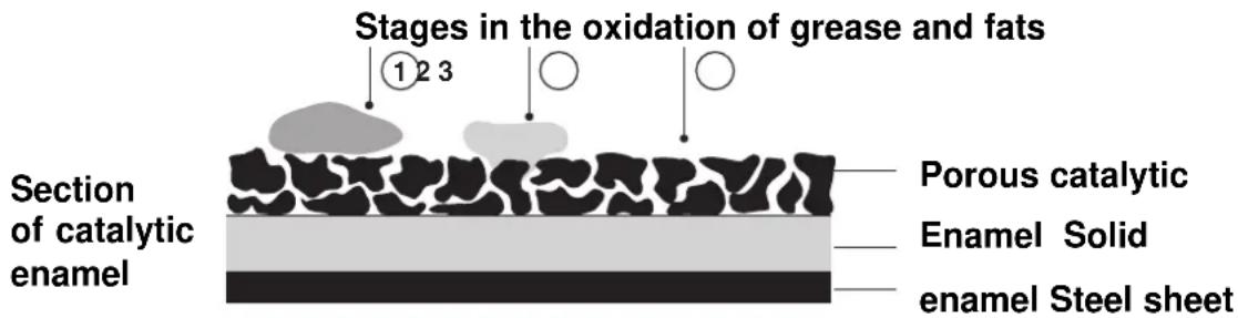 SCHOLTES CP 955G - Self-decreasing by catalysis - 1