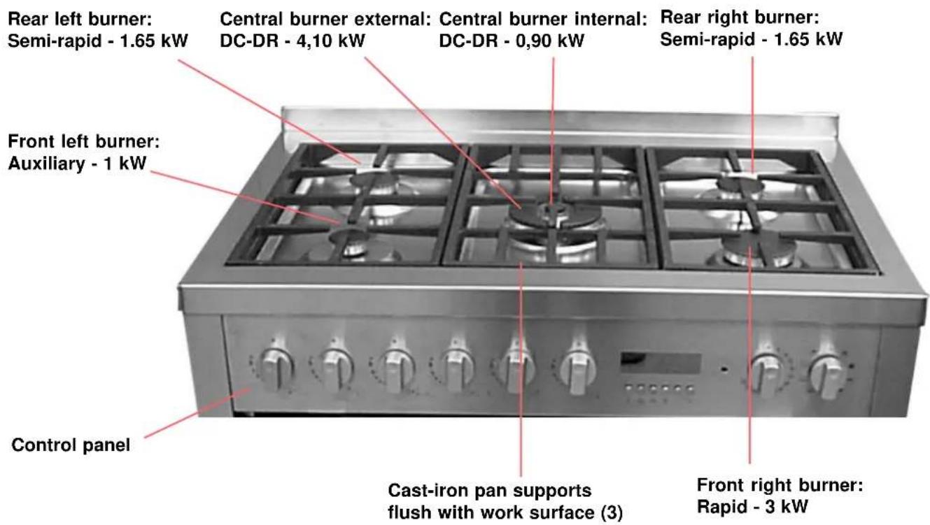SCHOLTES CP 955G - Description of the hob [clockwise, from left to right] - 1