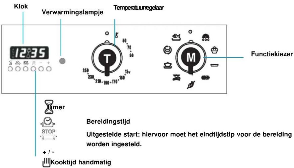 SCHOLTES CP 955G - Het bedieningspaneel van de oven - 1