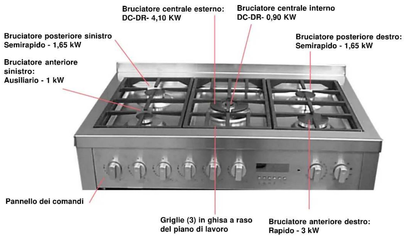 SCHOLTES CP 955G - La descrizione del piano di cottura - 1
