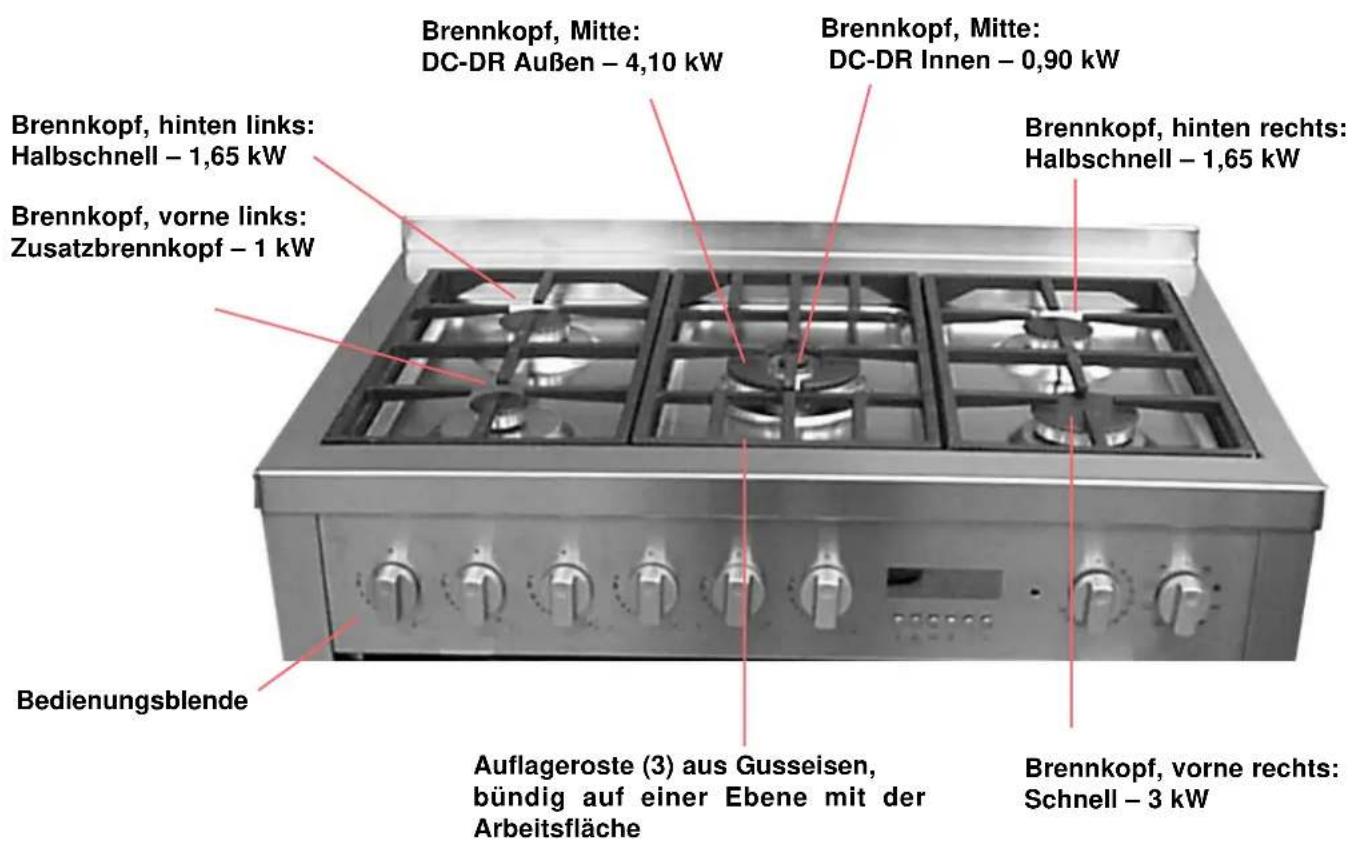 SCHOLTES CP 955G - Beschreibung des Kochfelds [von links nach rechts im Uhrzeigersinn] - 1