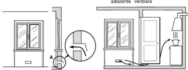 SCHOLTES CP 955G - Ventilazione ambiente cucina - 1