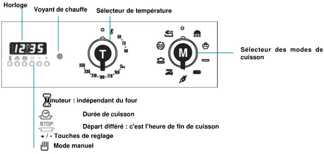 SCHOLTES CP 955G - Les accessoires du four - 3
