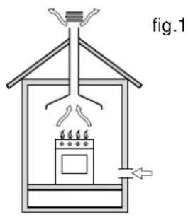 SCHOLTES CP 955G - Plaatsing - 1