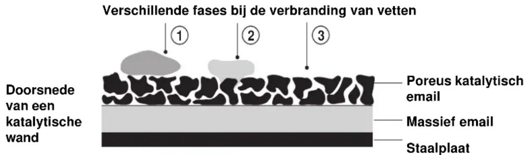 SCHOLTES CP 955G - Automatische reiniging door middel van pyrolyse - 1