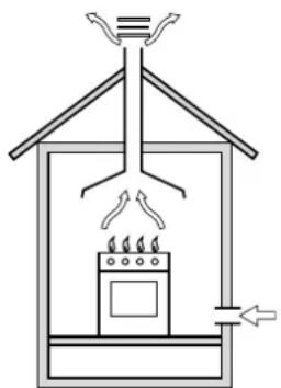 SCHOLTES CP 955G - Posizionamento - 1