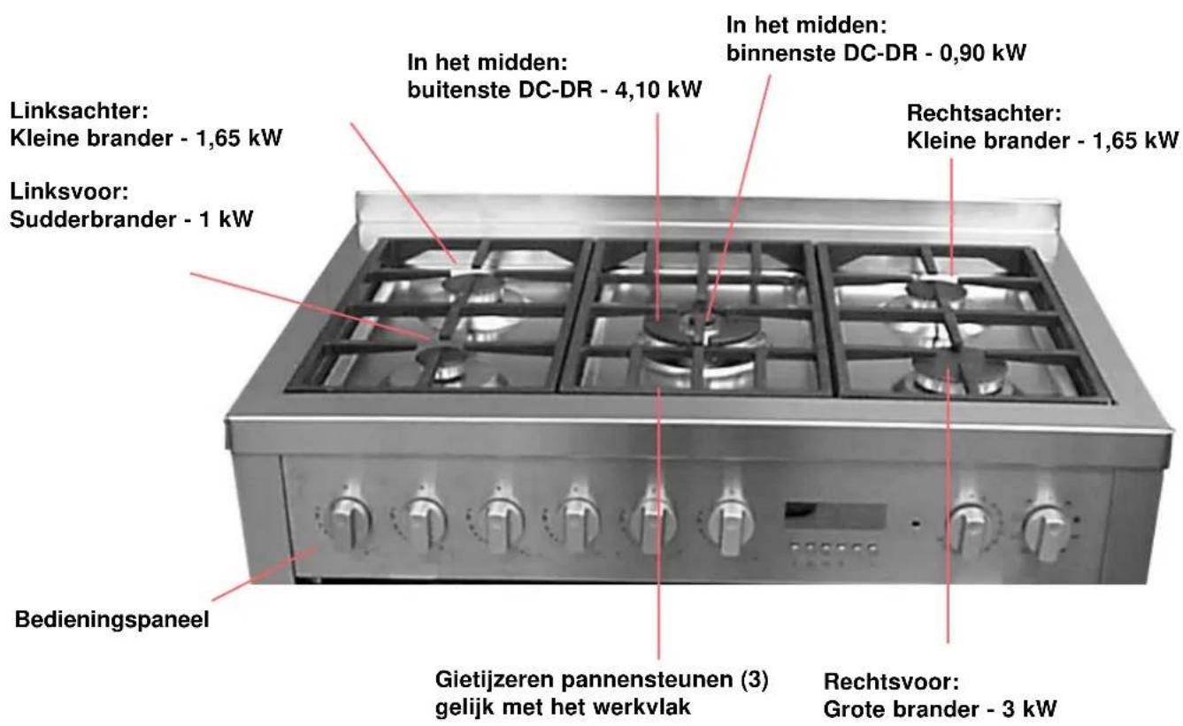 SCHOLTES CP 955G - Algemene aanwijzingen - 2