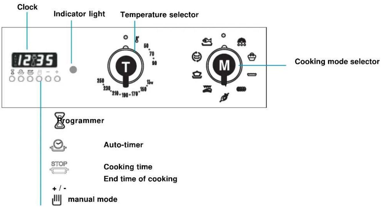 SCHOLTES CP 955G - Oven control panel - 1