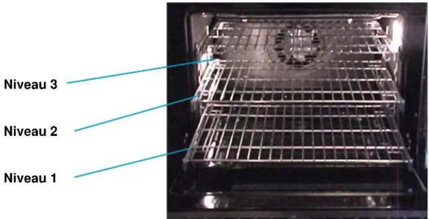 SCHOLTES CP 955G - De ovenaccessoires - 1