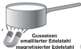SCHOLTES CI 86 IA - Praktische Ratschläge zum Einsatz des GerätesPraktische Ratschläge zum Einsatz - 1
