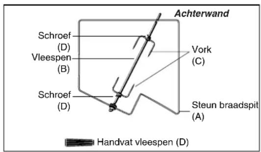 SCHOLTES CI 86 IA - Ga als volgt te werk: - 1