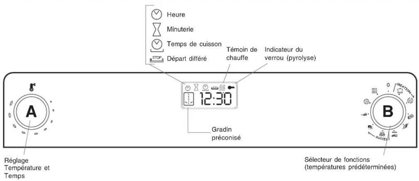 SCHOLTES CI 86 IA - Le tableau de bord - 1