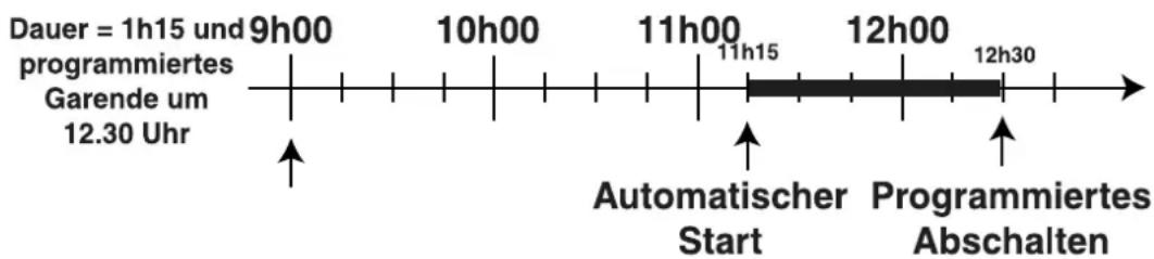 SCHOLTES CI 86 IA - Schritt 2: - 1