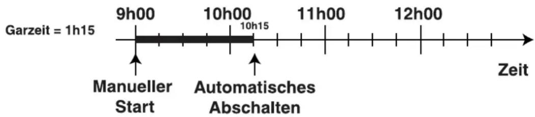 SCHOLTES CI 86 I WH - Beispiel - 1
