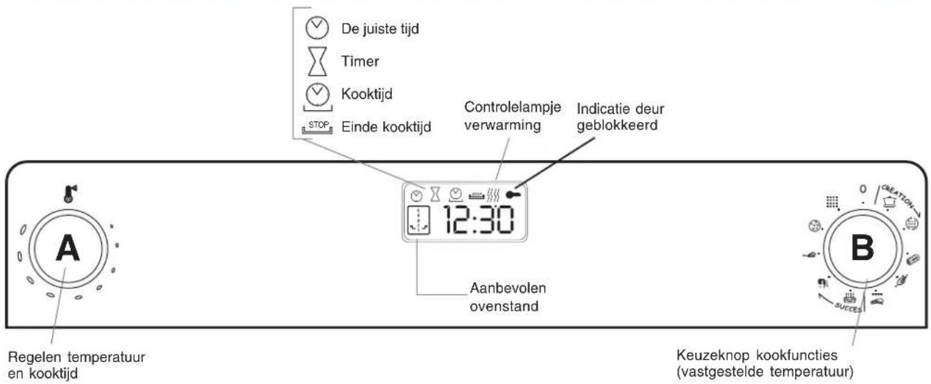 SCHOLTES CI 86 I WH - Het bedieningspaneel - 1