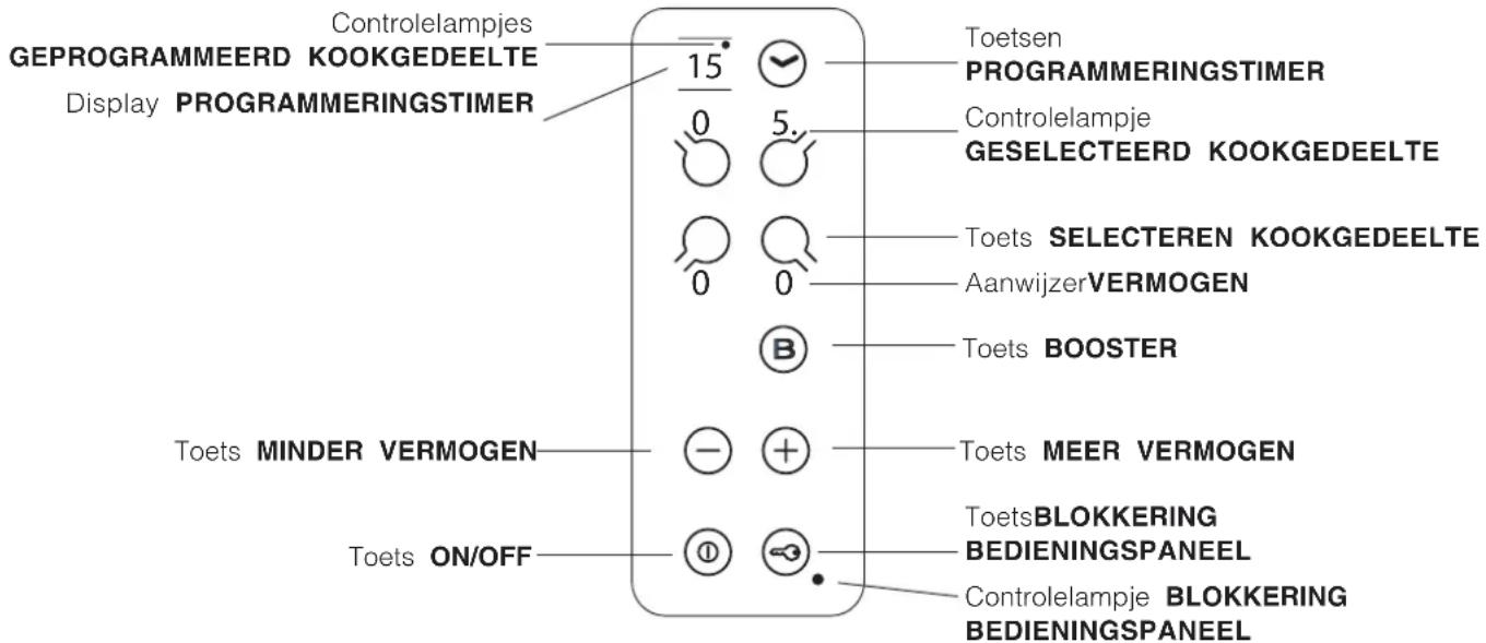 SCHOLTES CI 86 I WH - Bedieningspaneel Bedieningspaneel - 1