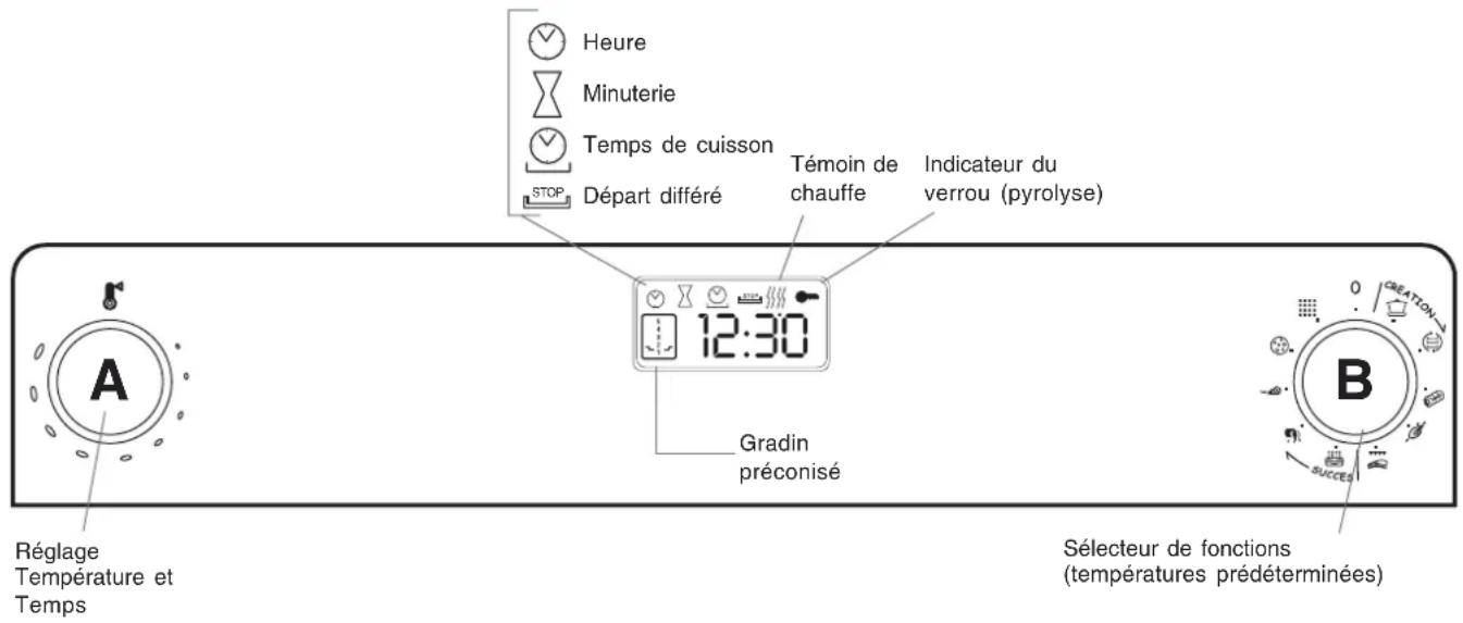 SCHOLTES CI 86 I WH - Le tableau de bord - 1