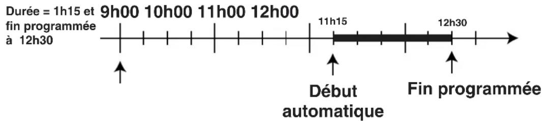 SCHOLTES CI 86 I WH - ème étape - 1