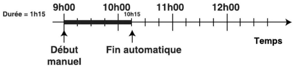 SCHOLTES CI 86 I WH - Exemple - 1