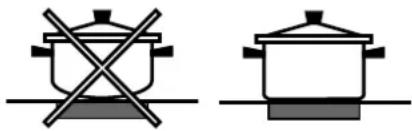 SCHOLTES CI 86 I WH - Praktische tips voor het gebruik van het apparaatPraktische tips voor het ge - 2