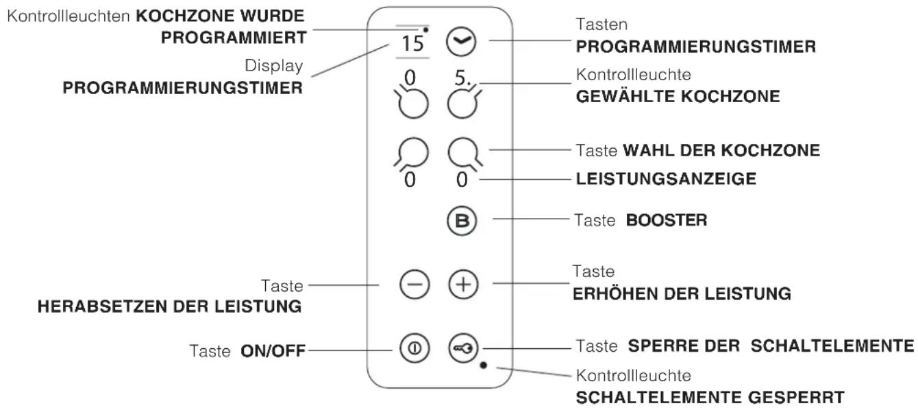 SCHOLTES CI 86 I WH - Bedienfeld Bedienfeld - 1