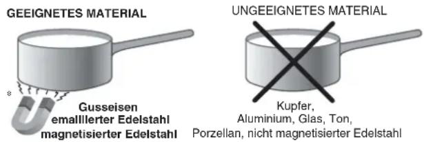 SCHOLTES CI 86 I WH - Praktische Ratschläge zum Einsatz des GerätesPraktische Ratschläge zum Eins - 1