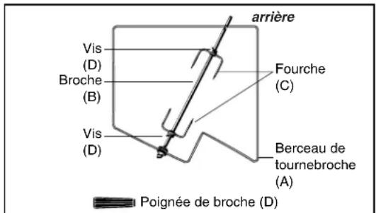 SCHOLTES CI 86 I WH - Procédez ainsi : - 1