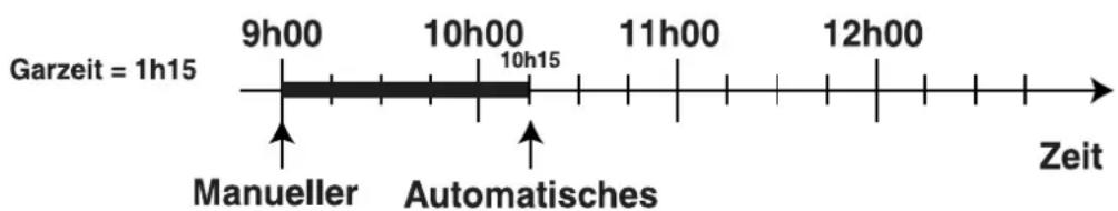 SCHOLTES CI 45 H W - Beispiel - 1